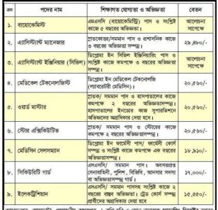 ইনসাফ বারাকাহ হাসপাতালে চাকরি